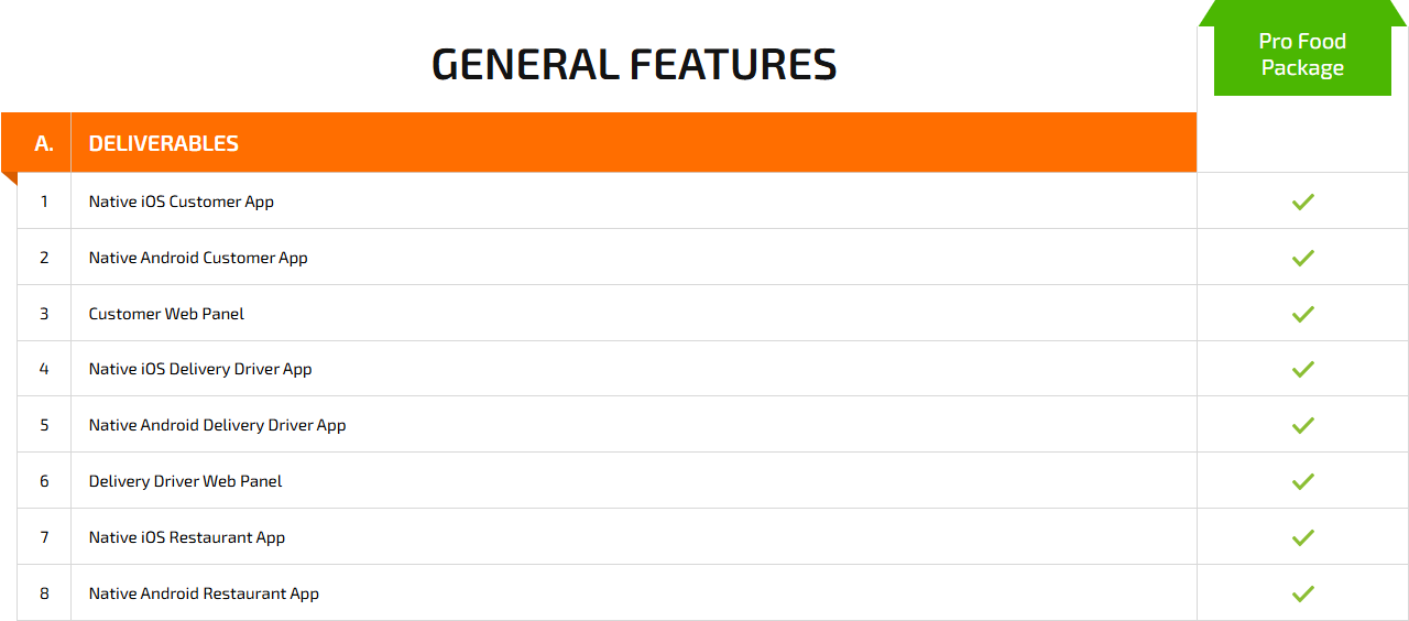 food delivery app development cost