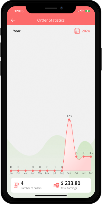 order statistics