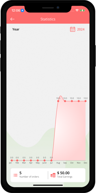 driver order statistics