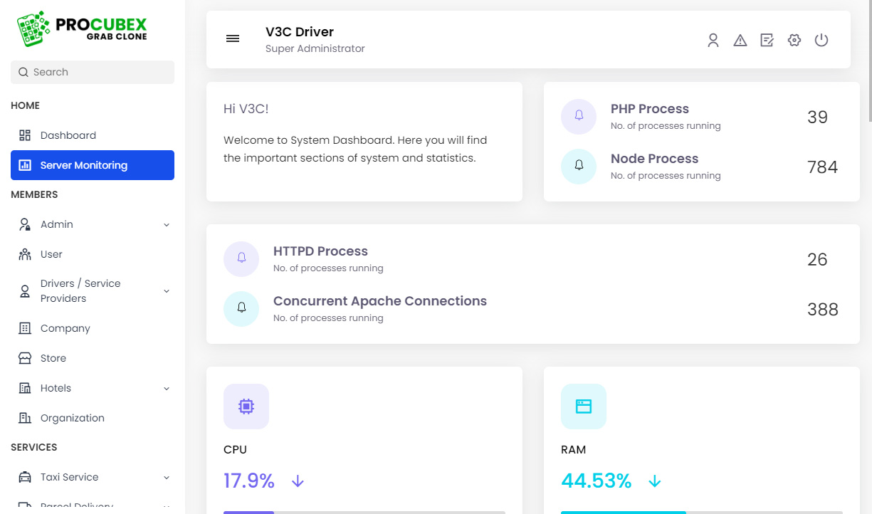 Site Statistics