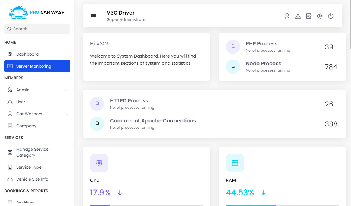 Site Statistics