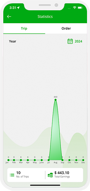 trip statistics