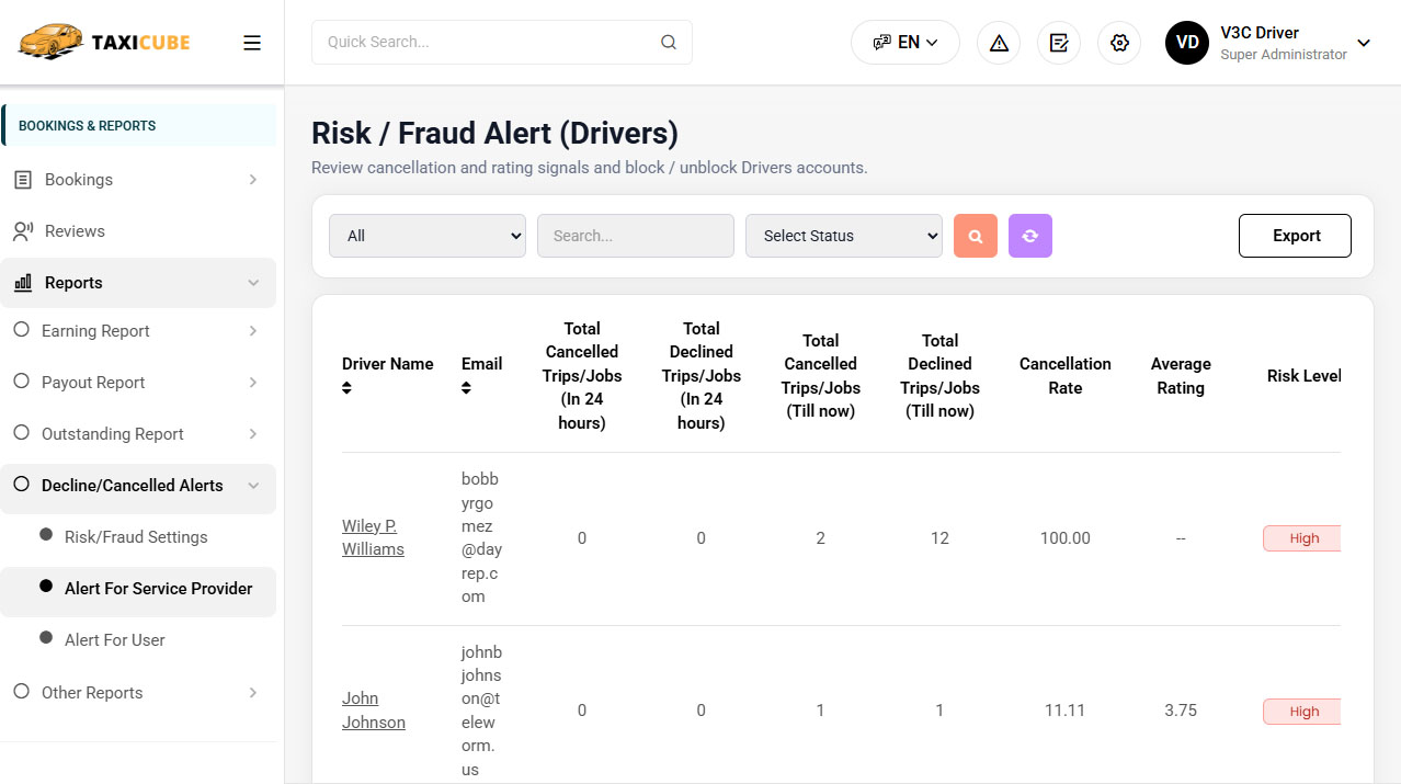 Decline/ Cancelled Trips Alert for Drivers Decline/ Cancelled Trips Alert for Drivers