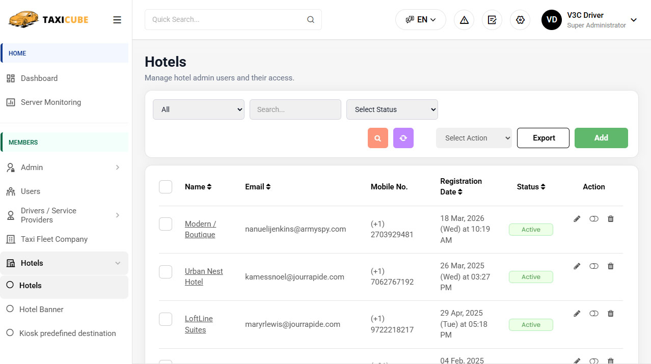 Hotels Management Hotels Management