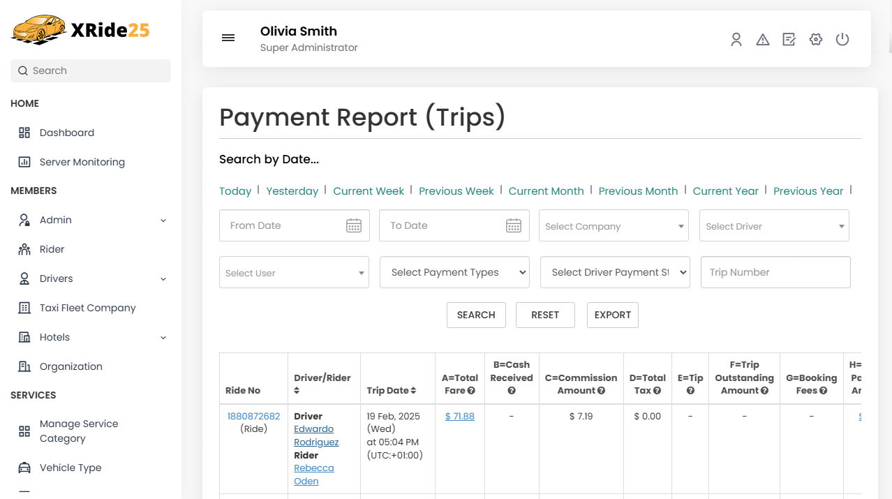 Organization profile view Panel