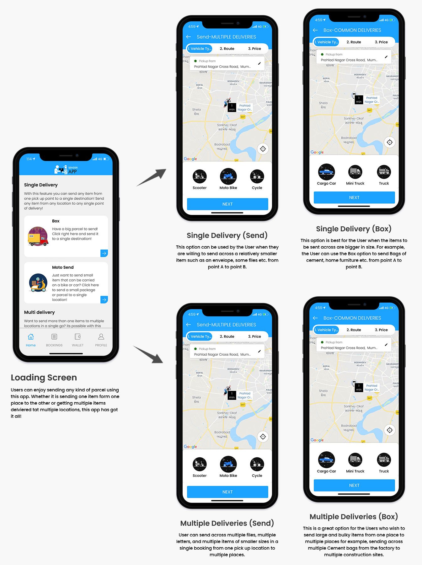 Postmates Clone Script, On Demand Delivery App Clone - V3cube