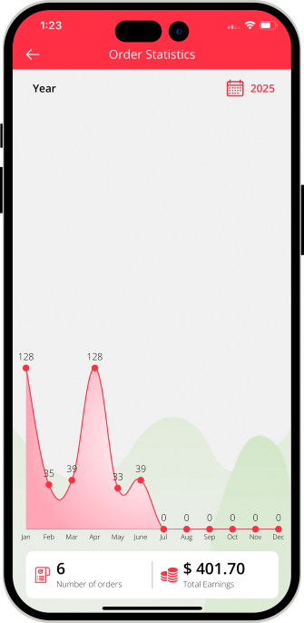order statistics